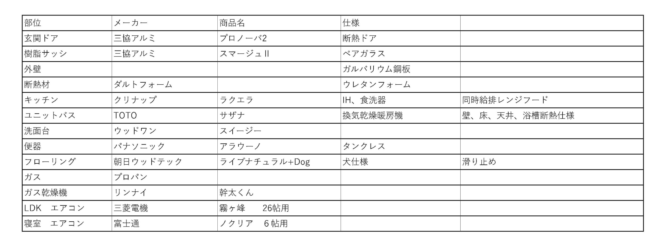 中古戸建て（土浦市烏山）リフォーム一覧