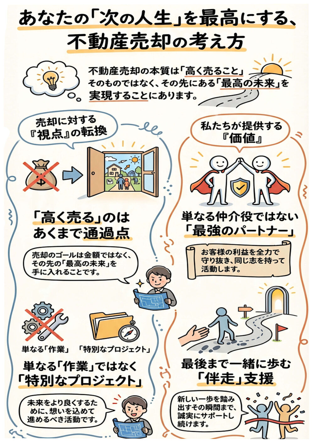 不動産売却の考え方