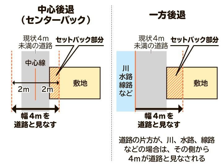 セットバック説明⑤