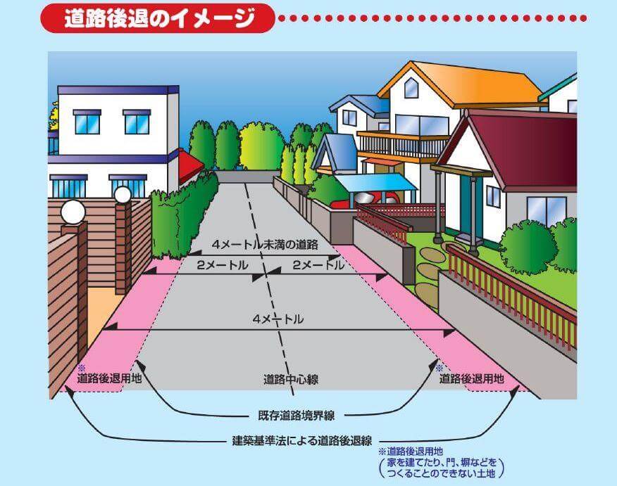 セットバック説明③