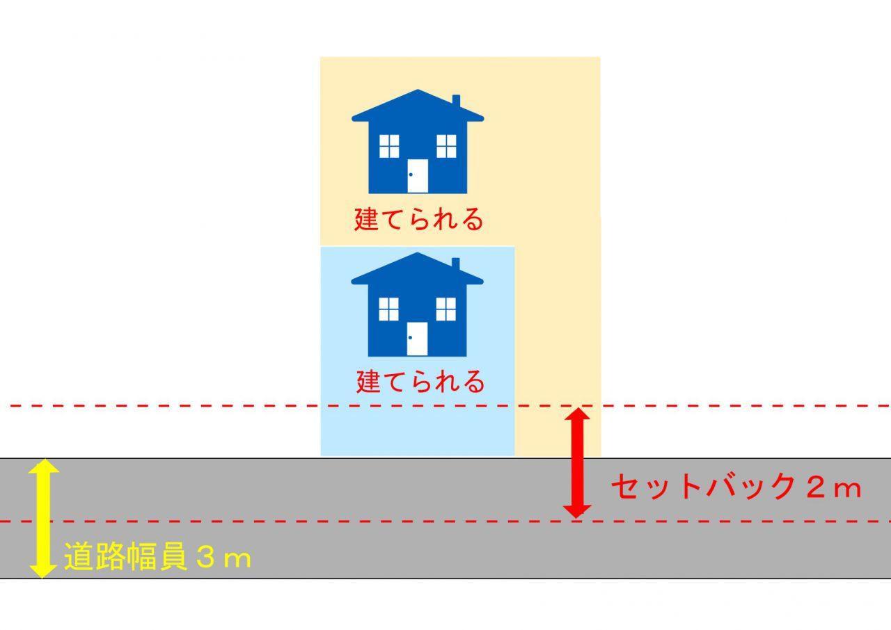 セットバック説明①